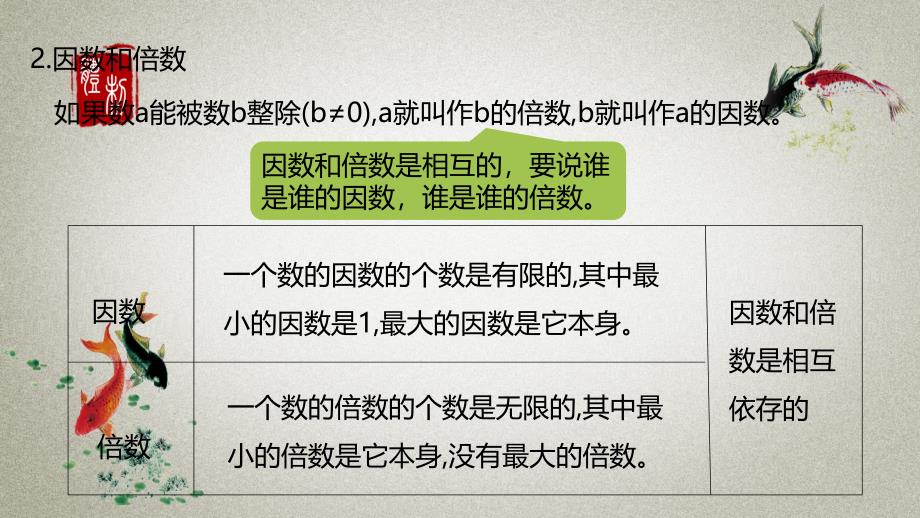 数学北师大六（下）总复习 数与代数 1数的认识 课时3_第4页