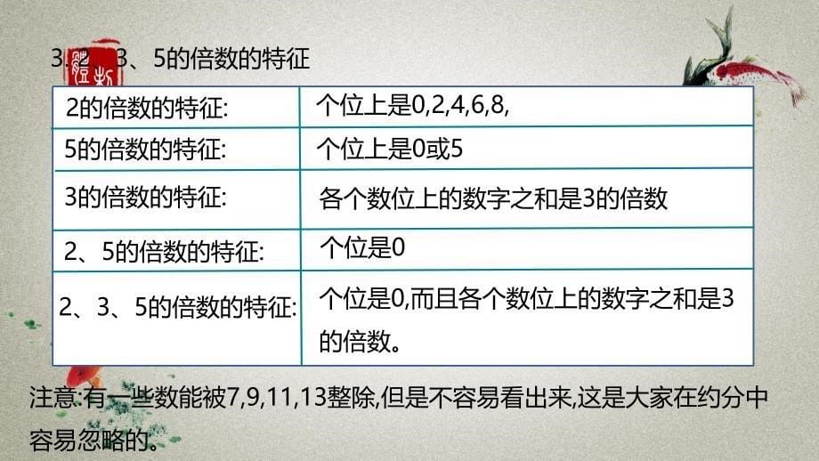 数学北师大六（下）总复习 数与代数 1数的认识 课时3_第5页