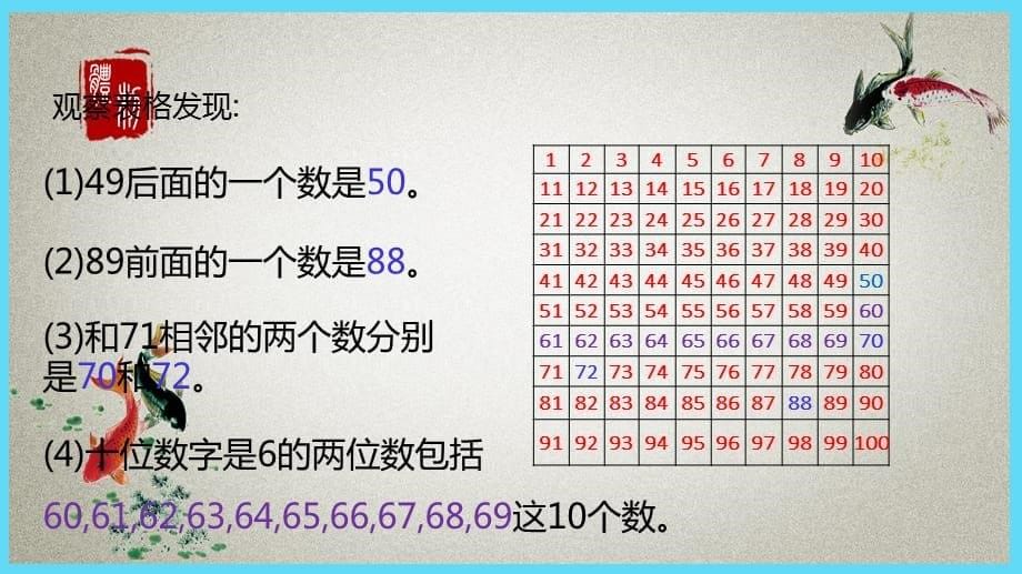 冀教版小学数学一年级下册 第3单元 100以内数的认识4 100以内数的顺序 PPT课件_第5页