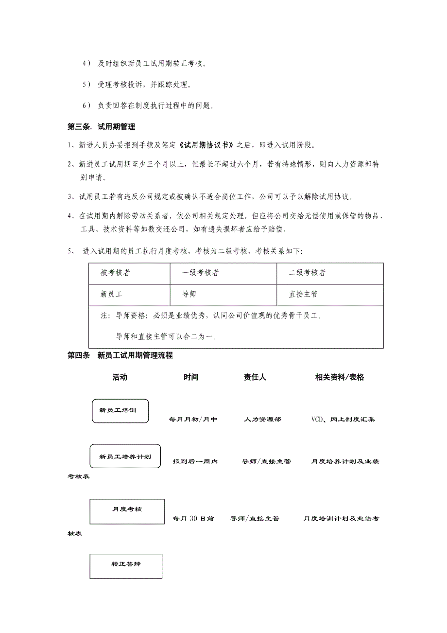 企业新员工试用期管理制度范本_第2页