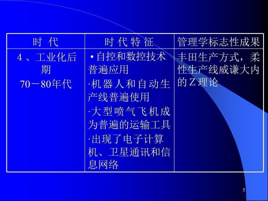 21世纪管理学展望PPT课件讲义教材_第5页