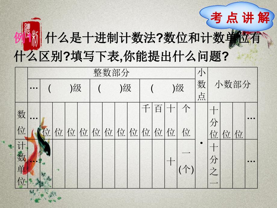 人教版小学数学六年级下册 总复习1-2 数的认识（2） PPT课件_第2页