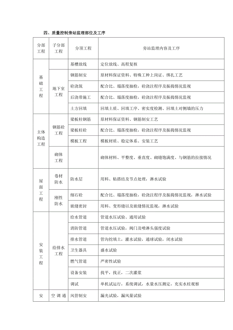 xx有限公司仓库工程监理大纲（PDF版）_第3页