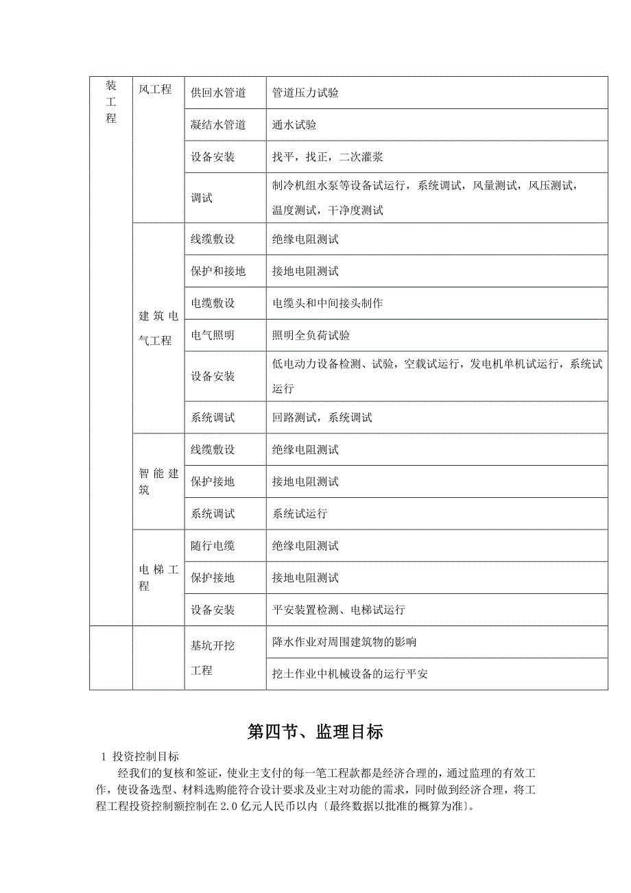 xx有限公司仓库工程监理大纲（PDF版）_第4页