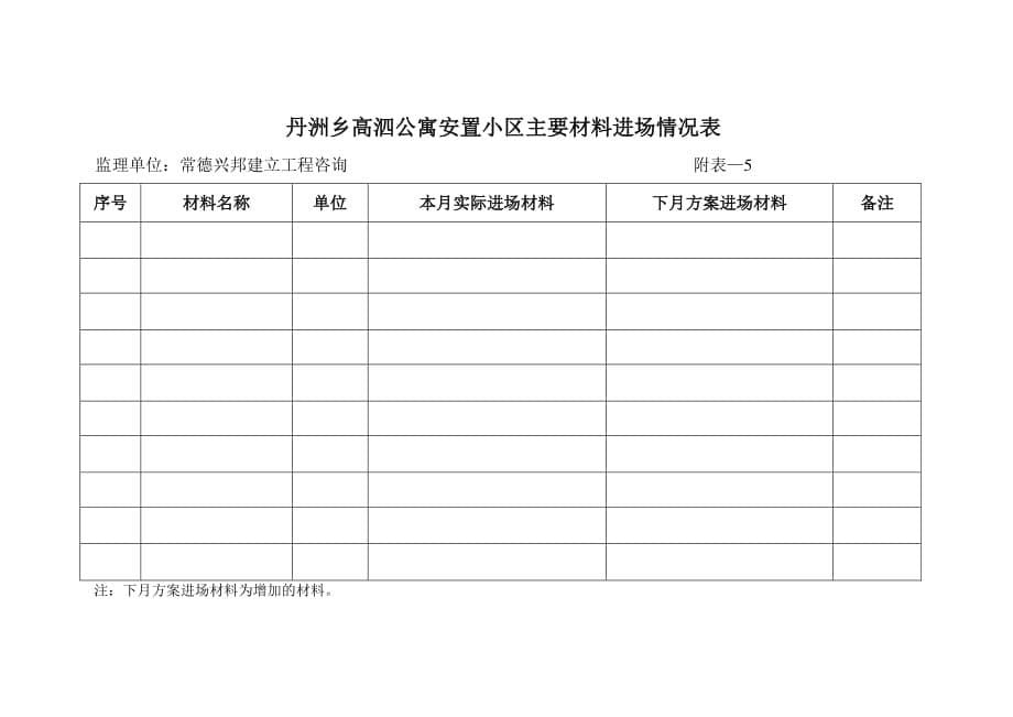 安置小区监理月报表格（PDF版）_第5页