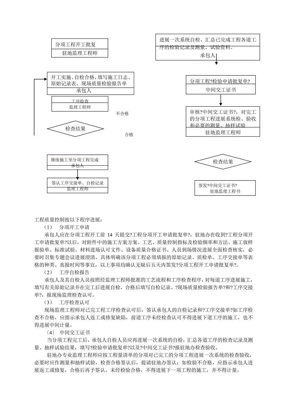 公路工程监理大纲（PDF版） (2)_第5页