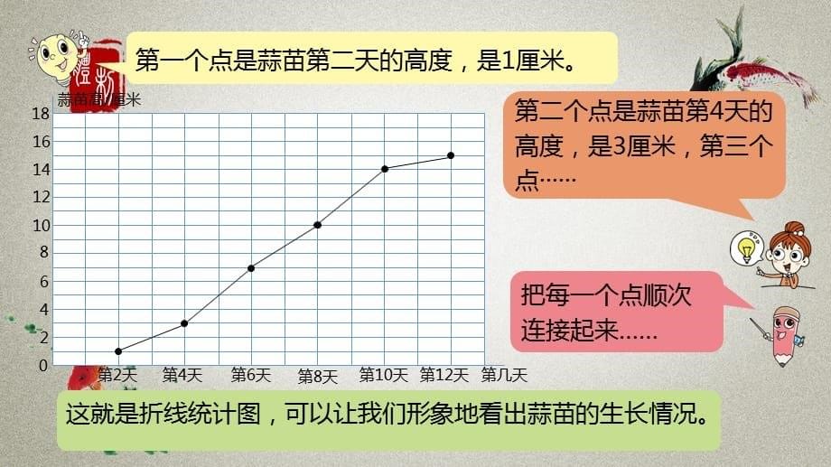 数学北师大四（下）第6单元数据的表示和分析课时4_第5页