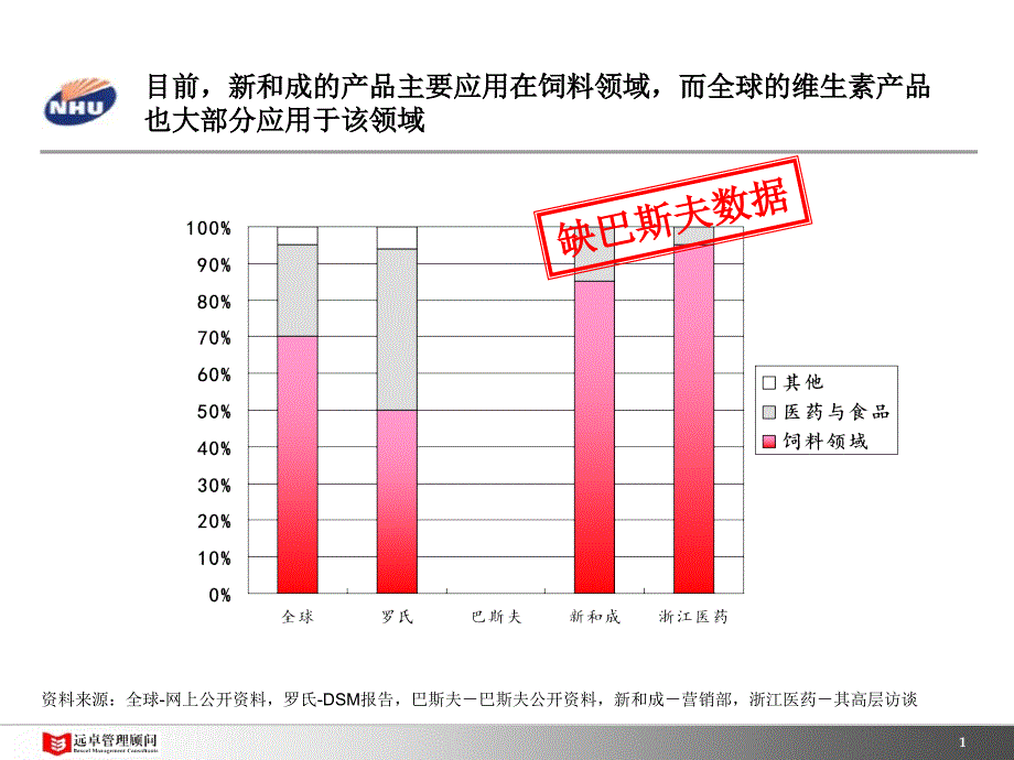 [精选]远卓-新和成-饲料添加剂领域的发展战略报告_第2页