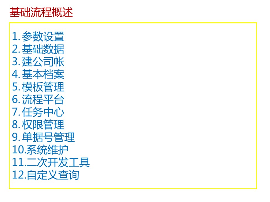 [精选]用友NC57产品培训课件_第3页