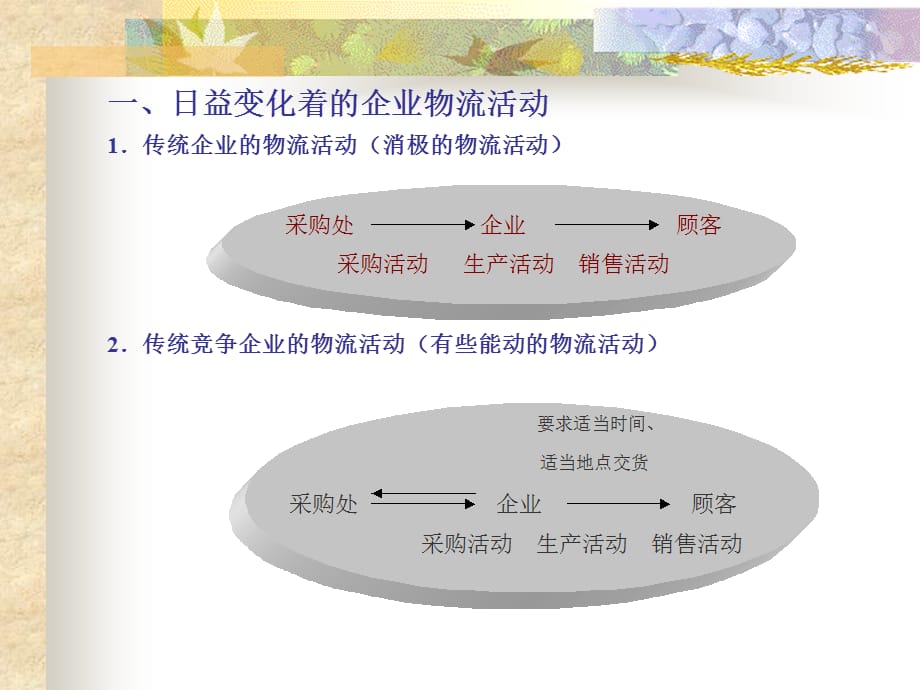 [精选]物流ABC成本管理方法讲义_第4页