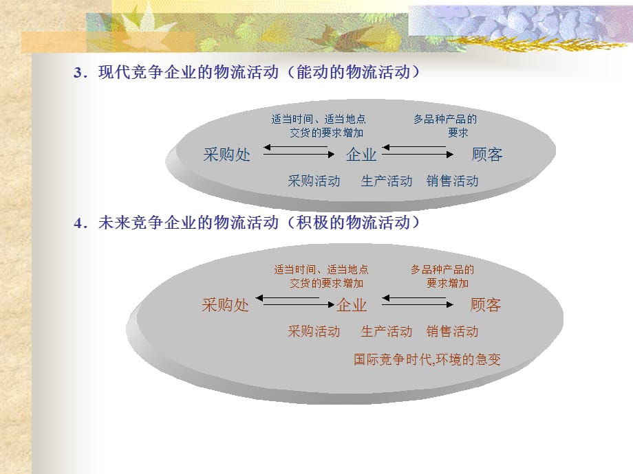 [精选]物流ABC成本管理方法讲义_第5页