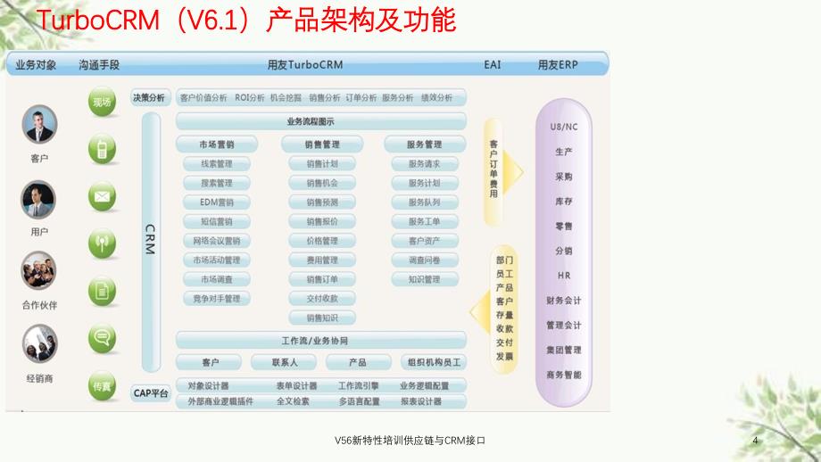 V56新特性培训供应链与CRM接口课件_第4页