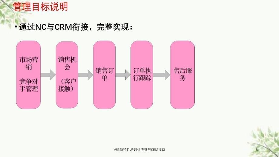 V56新特性培训供应链与CRM接口课件_第5页