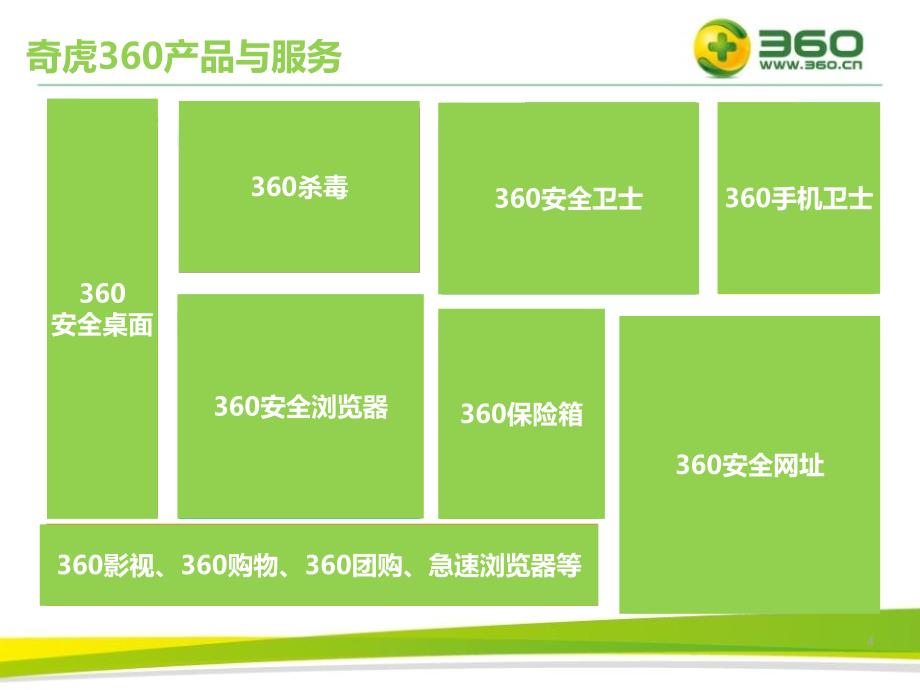 [精选]网址导航营销产品推介_第4页