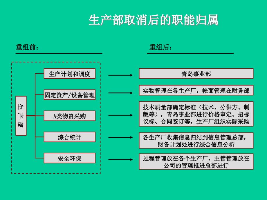 [精选]思腾思特-青岛啤酒-组织结构重组报告-1_第4页