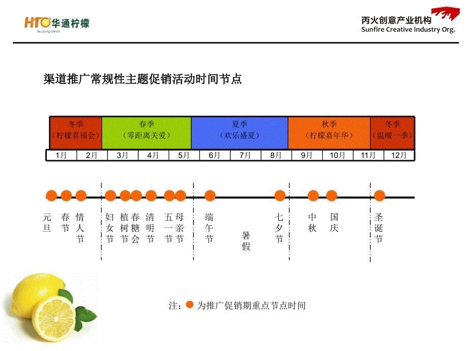 [精选]柠檬渠道推广活动方案_第5页