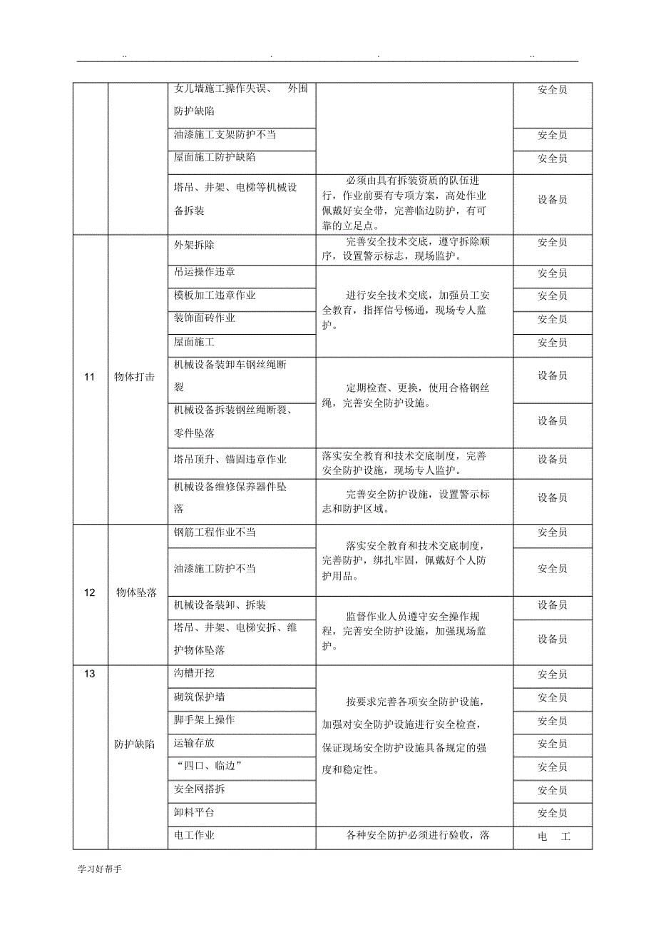 新版建筑工程建筑施工现场应急处置预案方案和措施方案_第5页