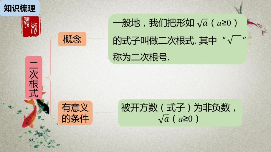 数学人教八（下）第16章二次根式小结课（课时1）_第2页