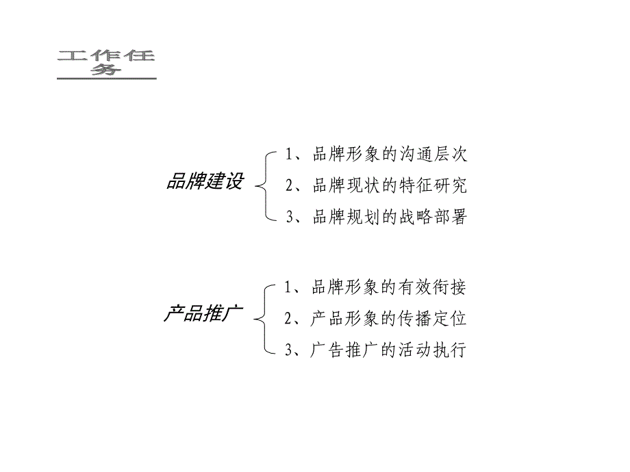 [精选]某手机品牌建设及产品推广建议方案_第4页