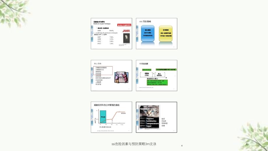 ssi危险因素与预防策略3m沈泳课件_第4页