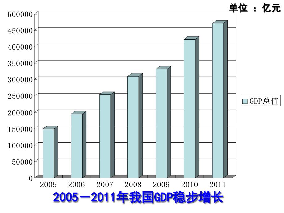 [精选]又好又快科学发展讲义_第4页