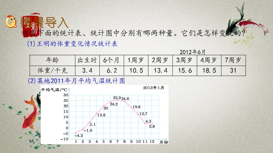 北京课改版数学六年级下册《第二单元 比和比例 2.13 正比例（1）》PPT课件_第2页