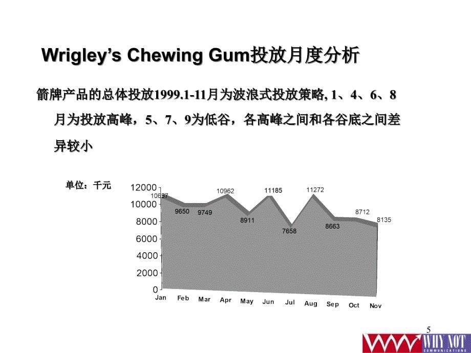 [精选]媒介策划箭牌口香糖电视投放分析监测_第5页