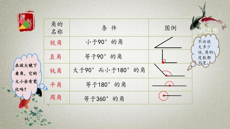 北京课改版数学六年级下册《第四单元 总复习 2. 图形与几何2.2 练习十九》PPT课件_第5页