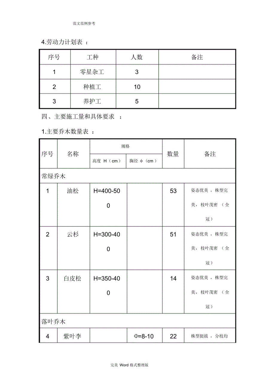 新版绿化工程施工专项施工方案_第2页