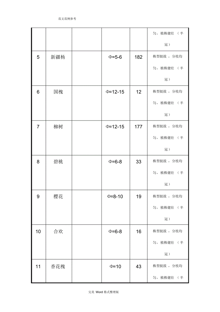 新版绿化工程施工专项施工方案_第3页