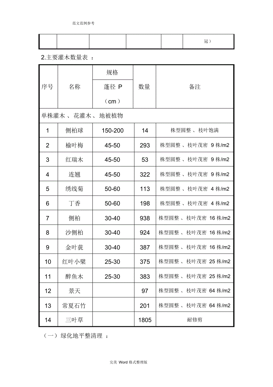 新版绿化工程施工专项施工方案_第4页