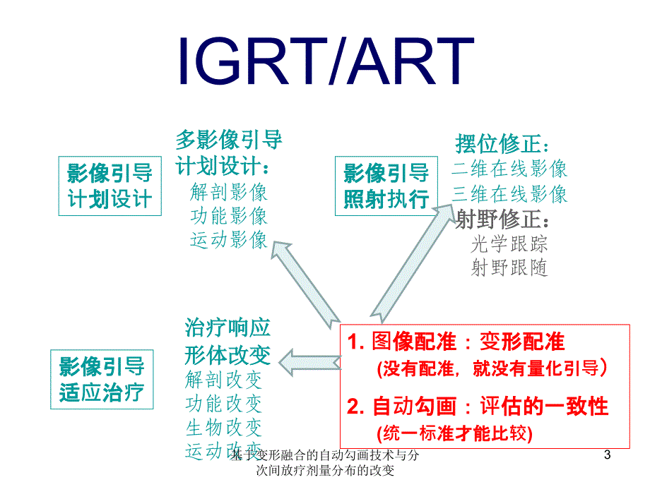 基于变形融合的自动勾画技术与分次间放疗剂量分布的改变_第3页