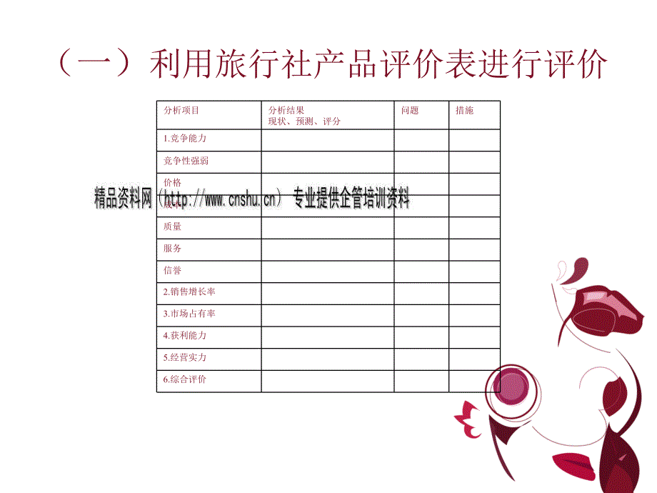 [精选]试谈旅行社产品组合_第3页