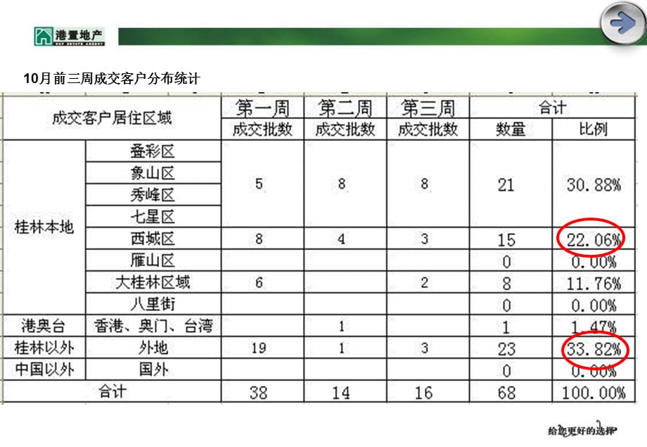 [精选]某城区月份推广策划_第5页