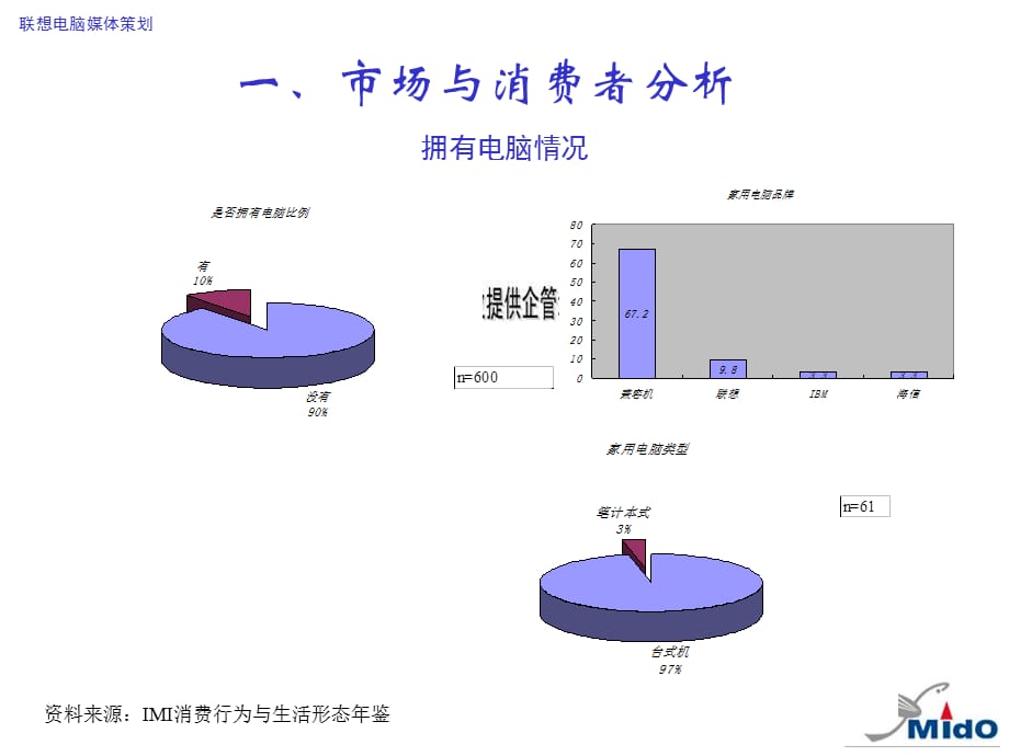 [精选]联想电脑公司年度媒体策划_第3页