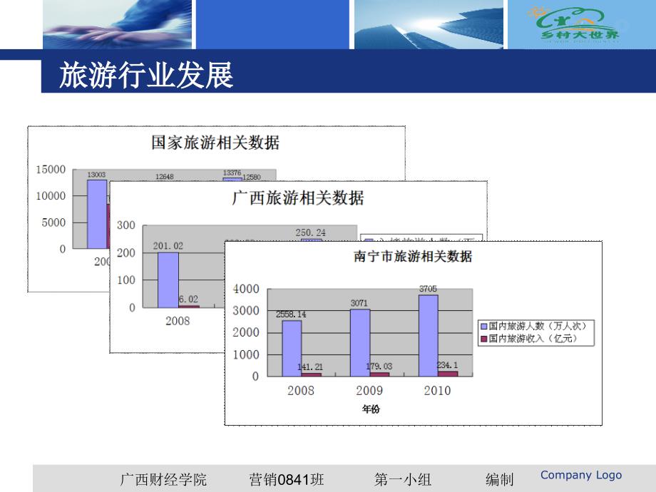 [精选]南宁乡村大世界新增项目暨资源整合策划案(提案)_第3页