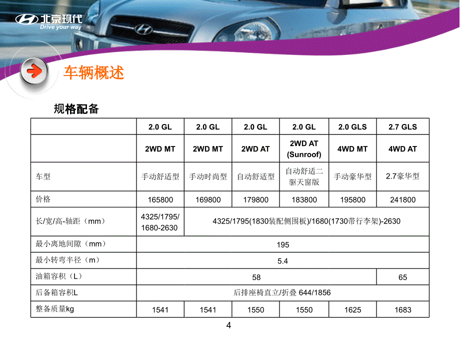 [精选]途胜产品知识_第4页