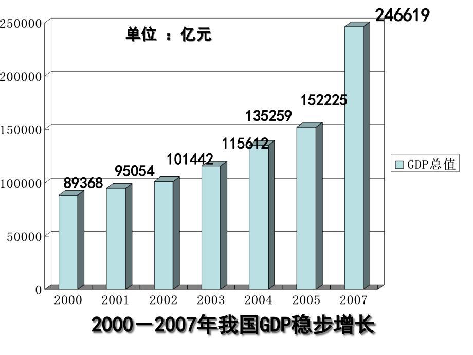 [精选]又好又快科学发展ppt-PowerPointPres_第2页