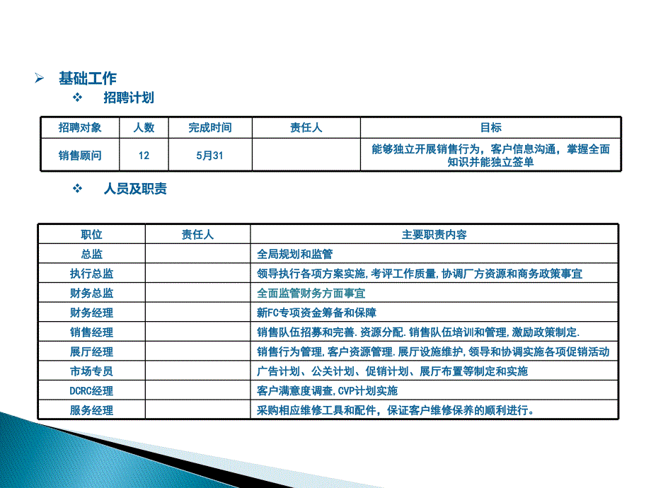 [精选]某汽车某汽车新蒙迪欧上市大哥大认证计划上市活动_第3页