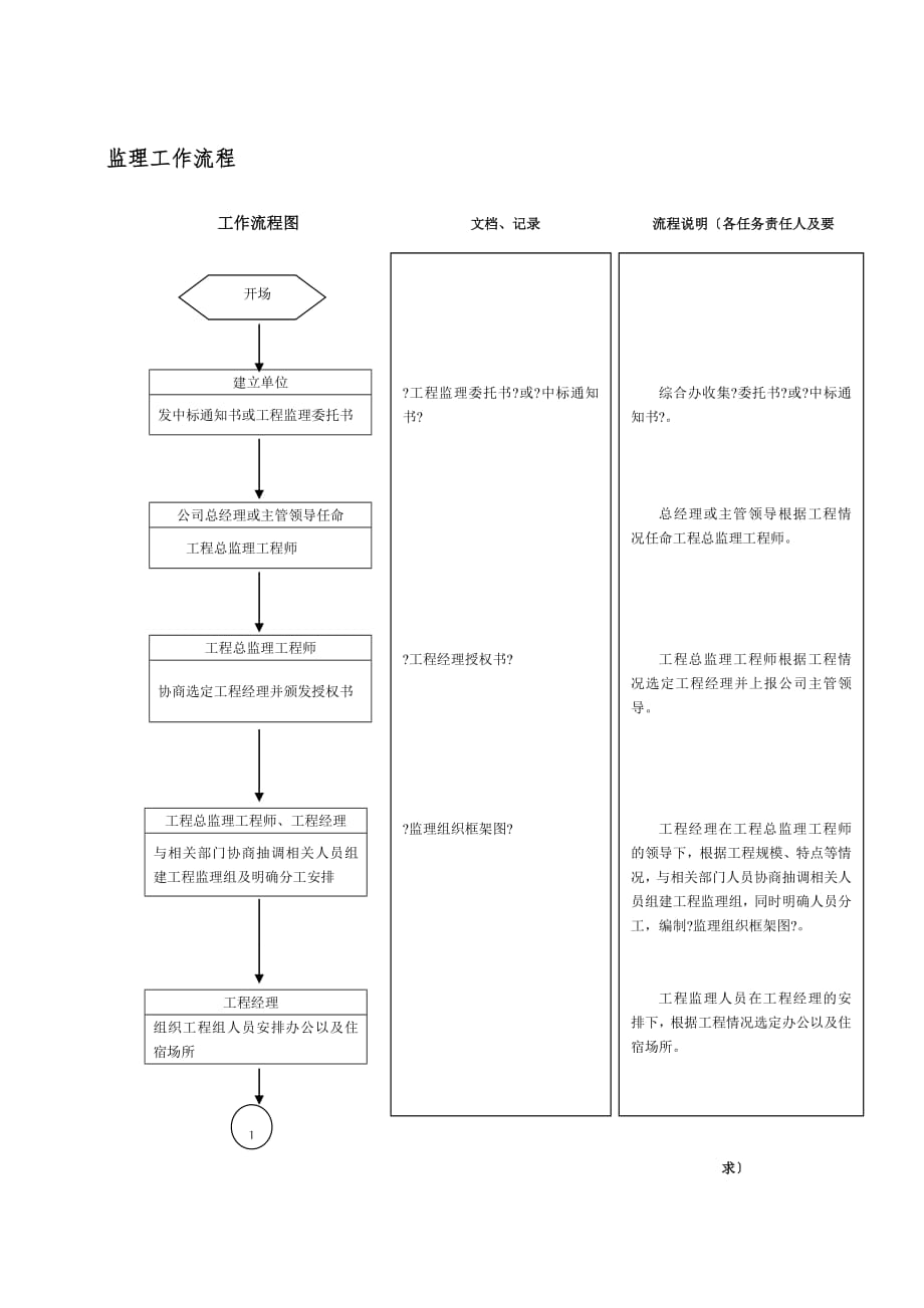 监理文档工作流程（PDF版）图_第1页