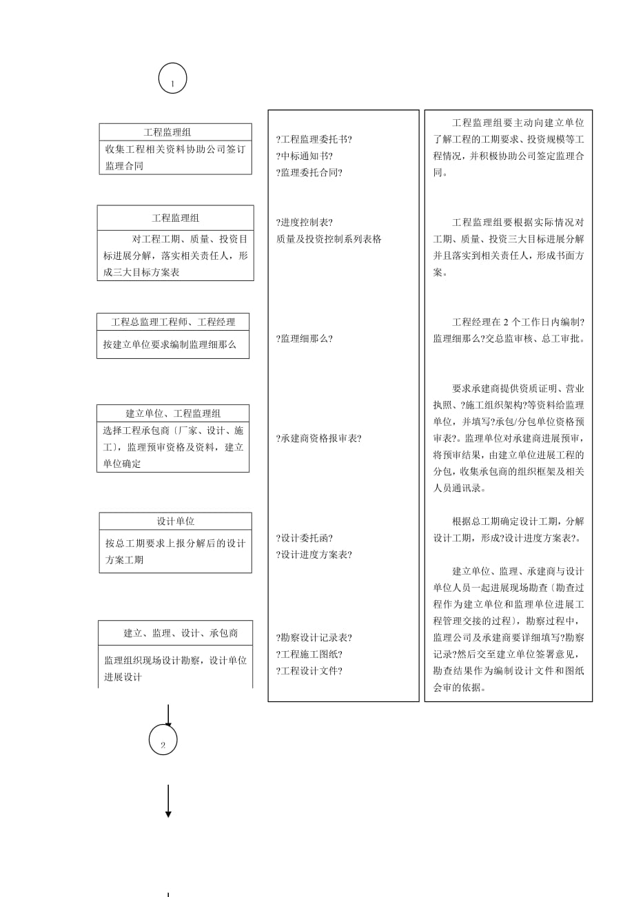 监理文档工作流程（PDF版）图_第2页