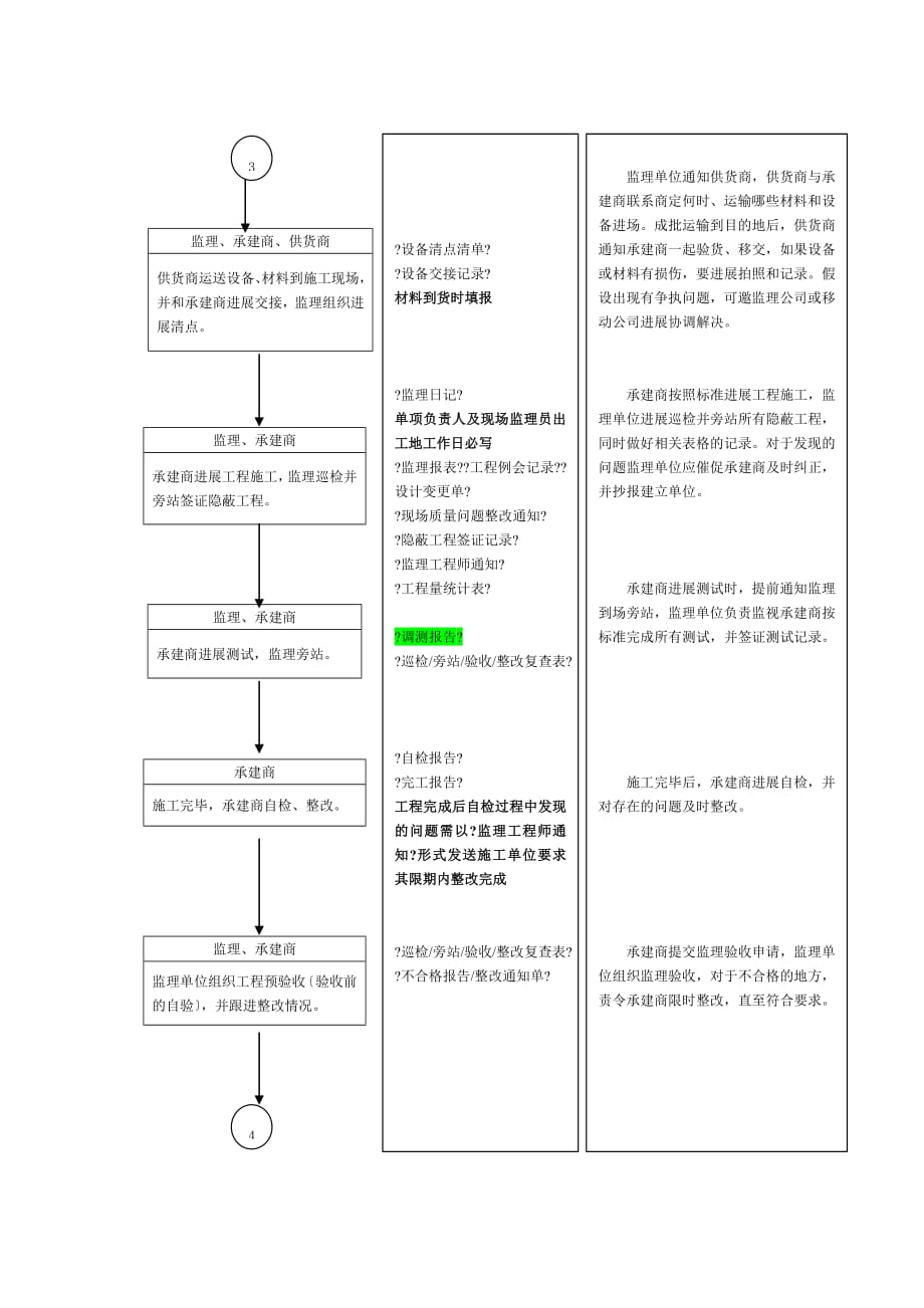 监理文档工作流程（PDF版）图_第4页