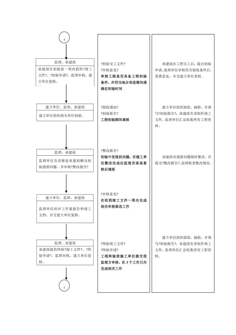 监理文档工作流程（PDF版）图_第5页