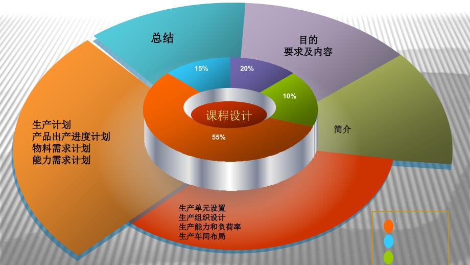 [精选]螺杆泵产品生产组织与计划管理教材_第4页