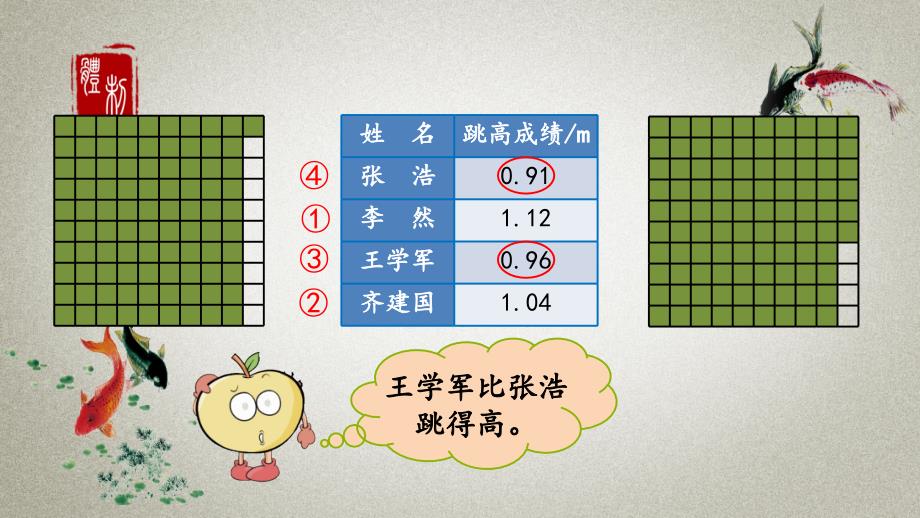 北京课改版数学四年级下册《第一单元 小数 1.7 小数的大小比较》PPT课件_第4页