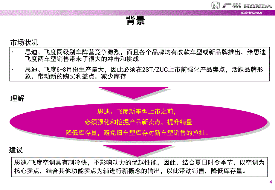 [精选]某汽车飞度宣传推广方案（精品）_第4页