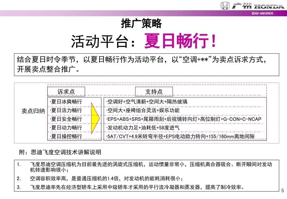 [精选]某汽车飞度宣传推广方案（精品）_第5页