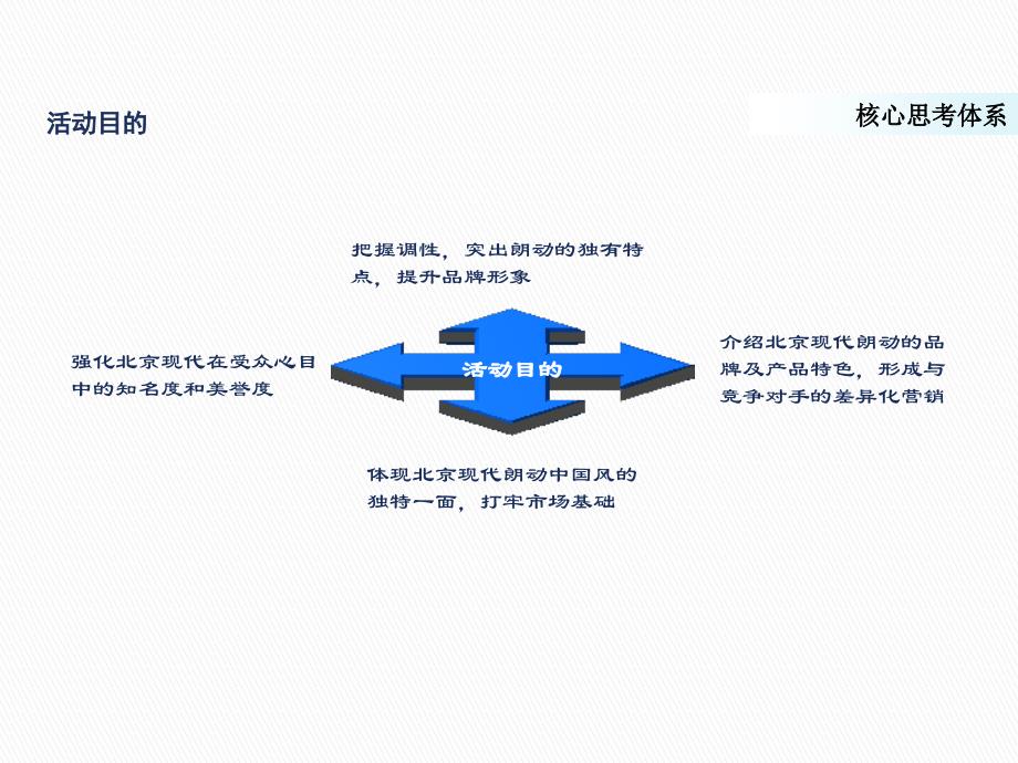 [精选]某新车上市发布会策划_第4页