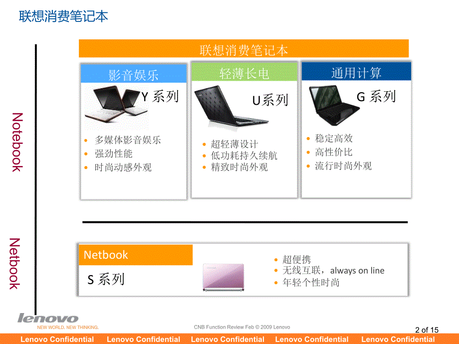 [精选]联想消费笔记本产品促销培训_第2页