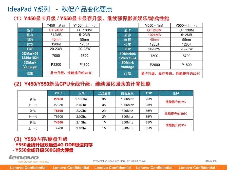 [精选]联想消费笔记本产品促销培训_第5页